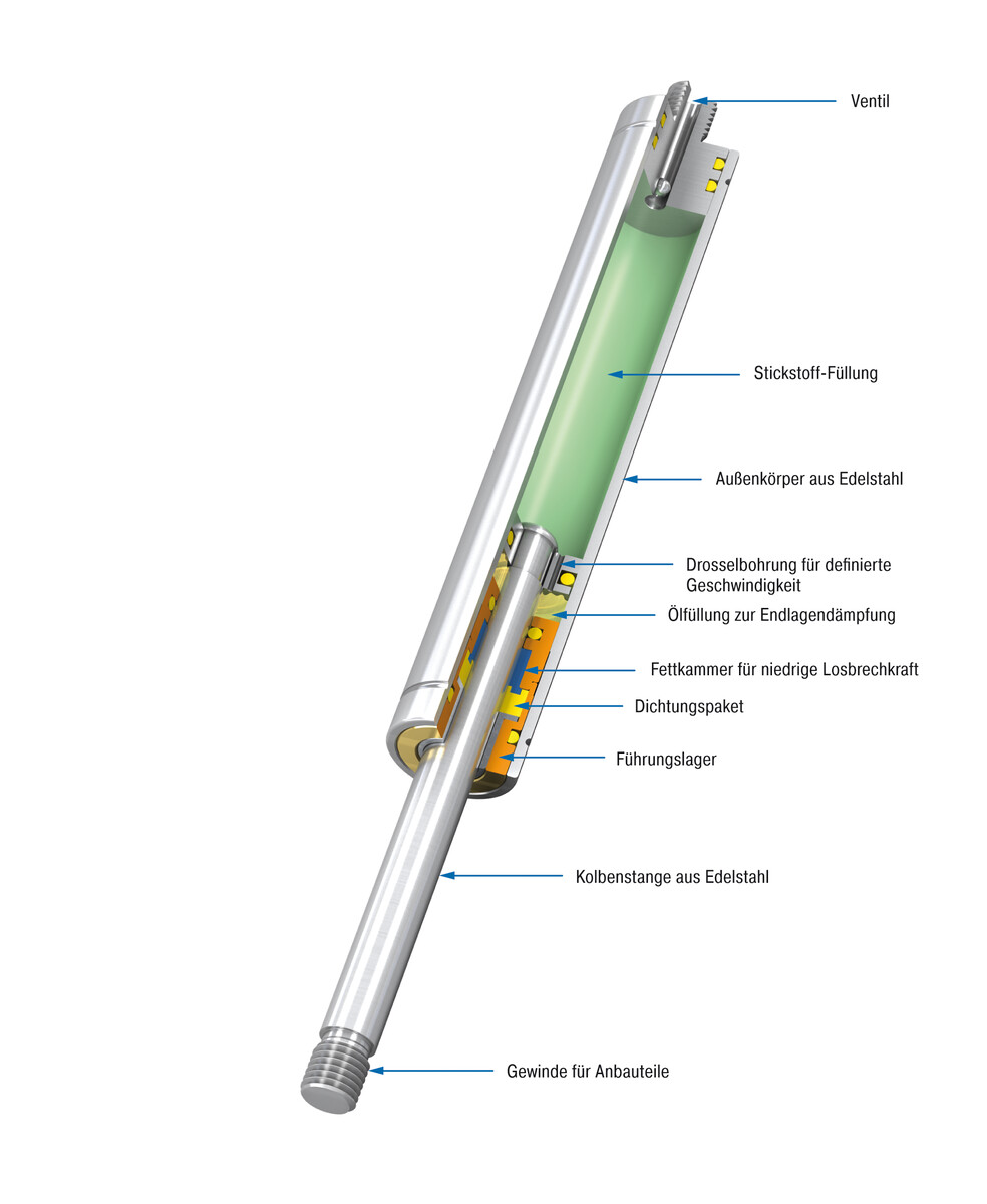 ACE Stoßdämpfer GmbH - Bild - GS-8-V4A bis GS-40-VA