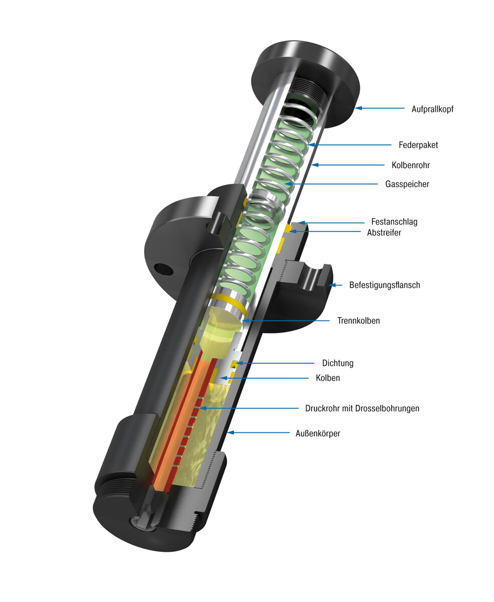 ACE Stoßdämpfer GmbH - Bild - EB63