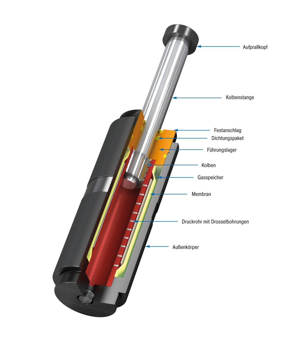 ACE Stoßdämpfer GmbH - Bild - SDH38EU