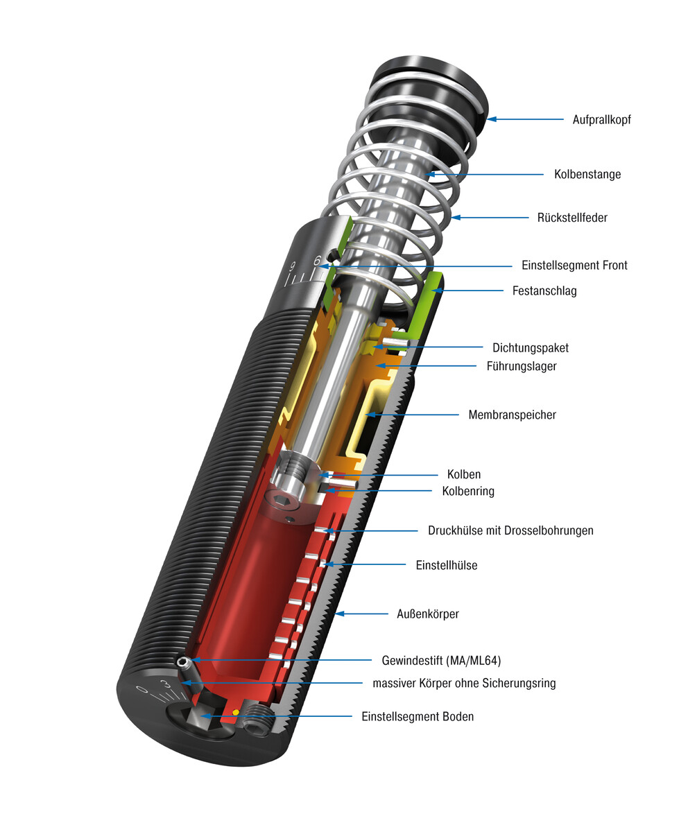 ACE Stoßdämpfer GmbH - Bild - MC64EUM