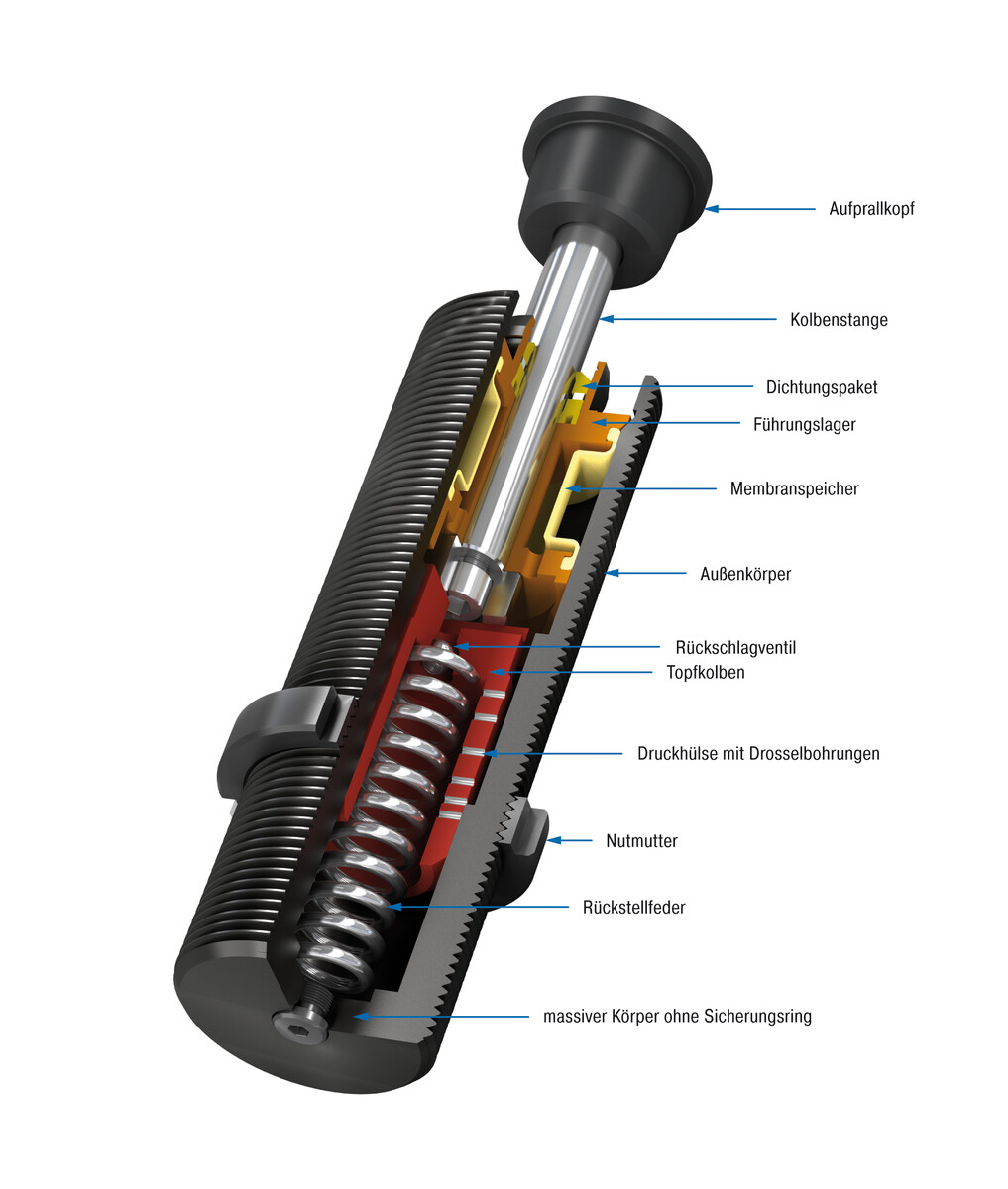 ACE Stoßdämpfer GmbH - Bild - SC33 bis SC45