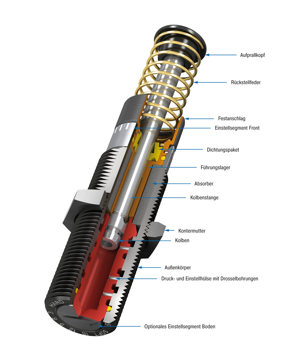 ACE Stoßdämpfer GmbH - Bild - 3/8x1