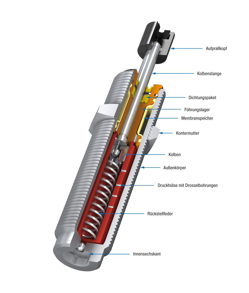 ACE Stoßdämpfer GmbH - Bild - PET20 bis PET27