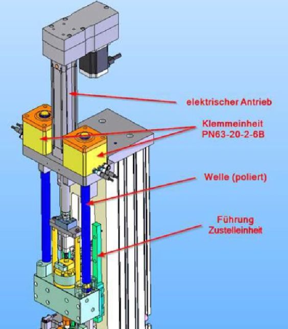 Sonplas Grafik der Prüfeinheit