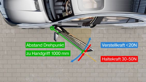 Eine weitere Anforderung von INNOVACE 2019: Der Öffnungsbereich der Tür und somit der stufenlose Funktionsbereich des Verstellelements liegt zwischen 0 und 90 Grad