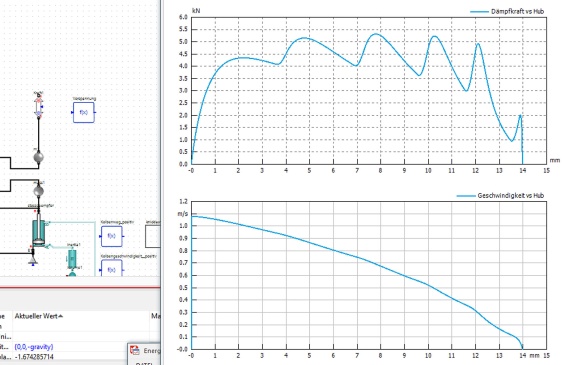 Entsprechend den Spezifikationen für die maximale Aufprallmasse an jeder Achse und der Geschwindigkeit des dort verwendeten Antriebs simulieren die Ingenieure das Bohrbild für den jeweiligen Dämpfer und passen die einzelnen Dämpfertypen genau den Toleranzwerten an.
