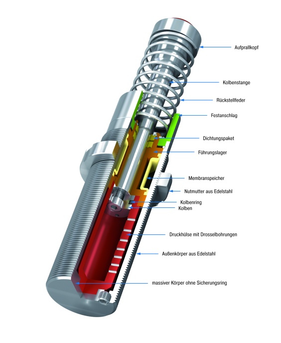 Waschanlagenkonstruktion der MTE GmbH: Den Antrieb für den Schwenkarm mit Bürstenrolle übernimmt ein Pneumatikzylinder, die Industriestoßdämpfer werden jeweils unten angefahren